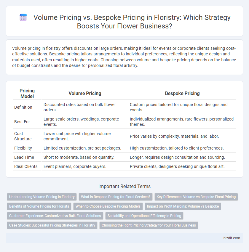 Volume Pricing vs. Bespoke Pricing in Floristry: Which Strategy Boosts Your Flower Business?
