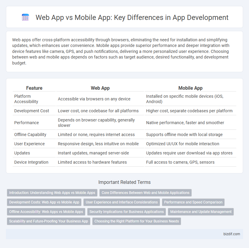 Web App vs Mobile App: Key Differences in App Development