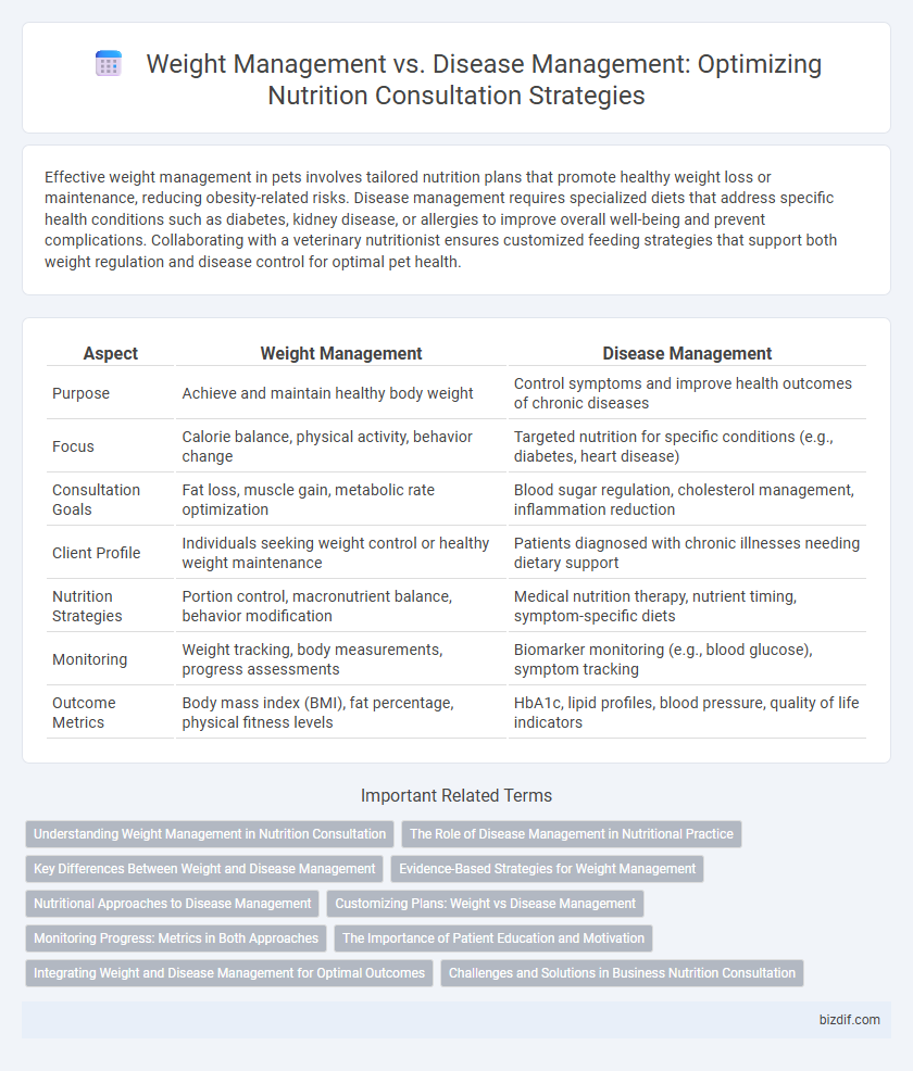 Weight Management vs. Disease Management: Optimizing Nutrition Consultation Strategies