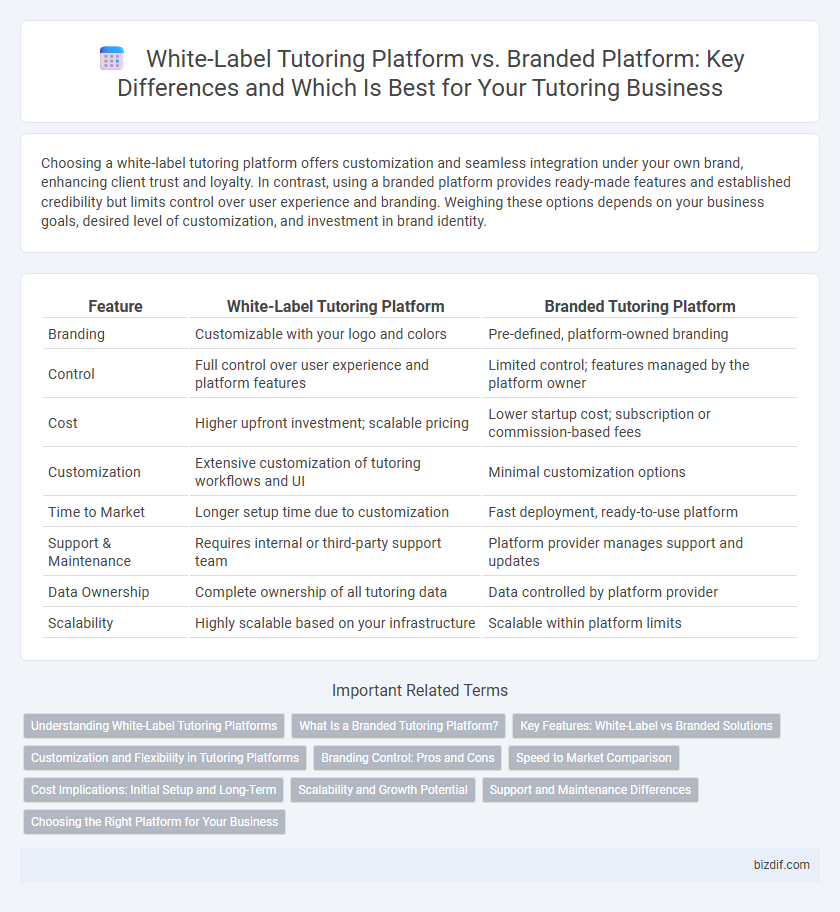 White-Label Tutoring Platform vs. Branded Platform: Key Differences and Which Is Best for Your Tutoring Business