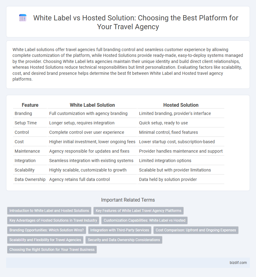 White Label vs Hosted Solution: Choosing the Best Platform for Your Travel Agency