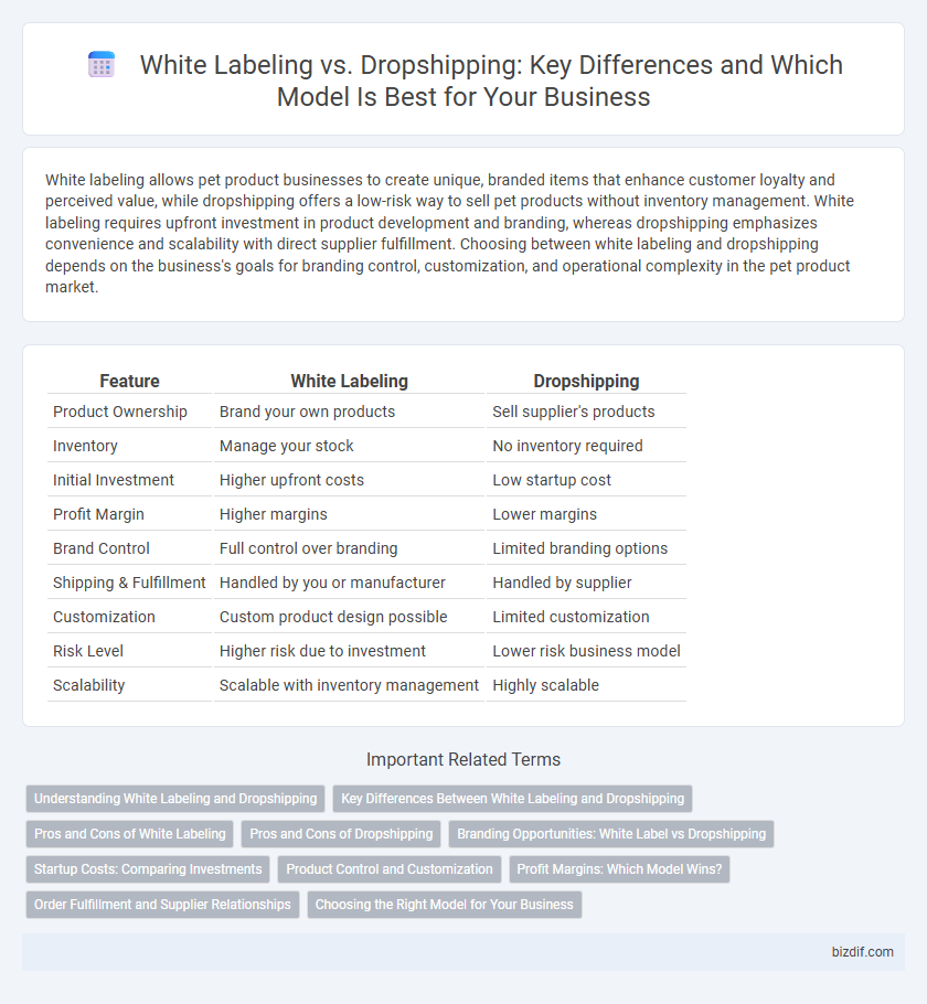 White Labeling vs. Dropshipping: Key Differences and Which Model Is Best for Your Business