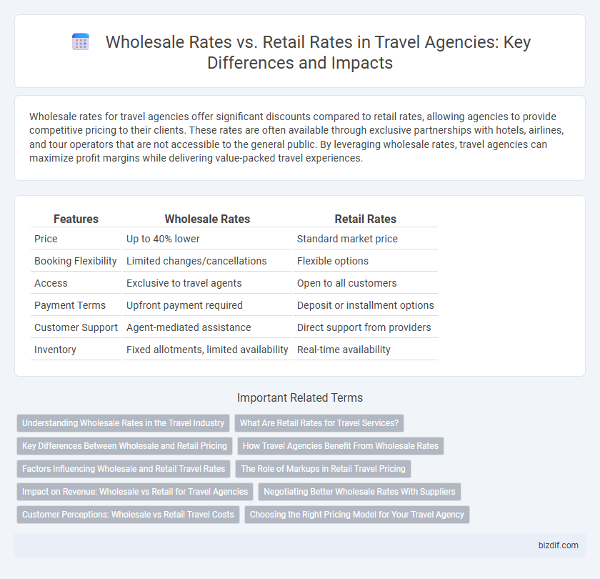 Wholesale Rates vs. Retail Rates in Travel Agencies: Key Differences and Impacts