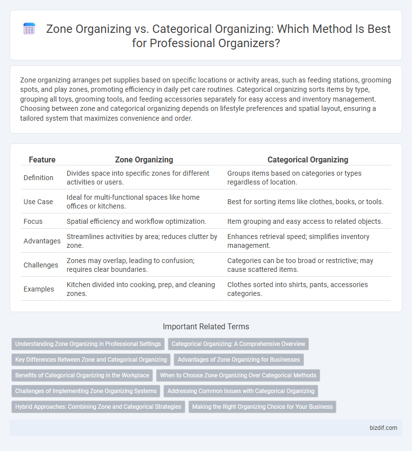 Zone Organizing vs. Categorical Organizing: Which Method Is Best for Professional Organizers?