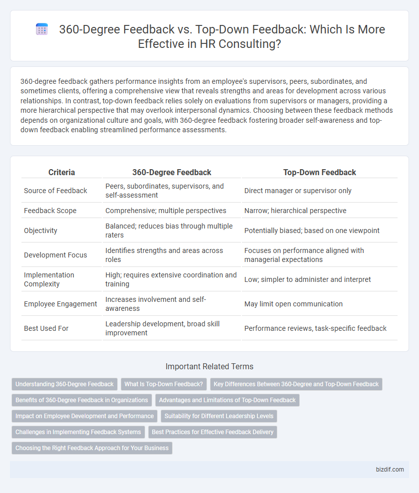 360-Degree Feedback vs. Top-Down Feedback: Which Is More Effective in HR Consulting?