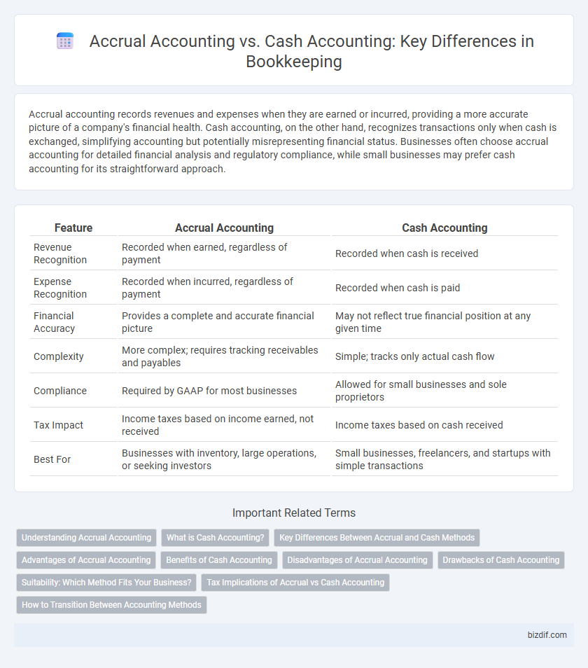 Accrual Accounting vs. Cash Accounting: Key Differences in Bookkeeping