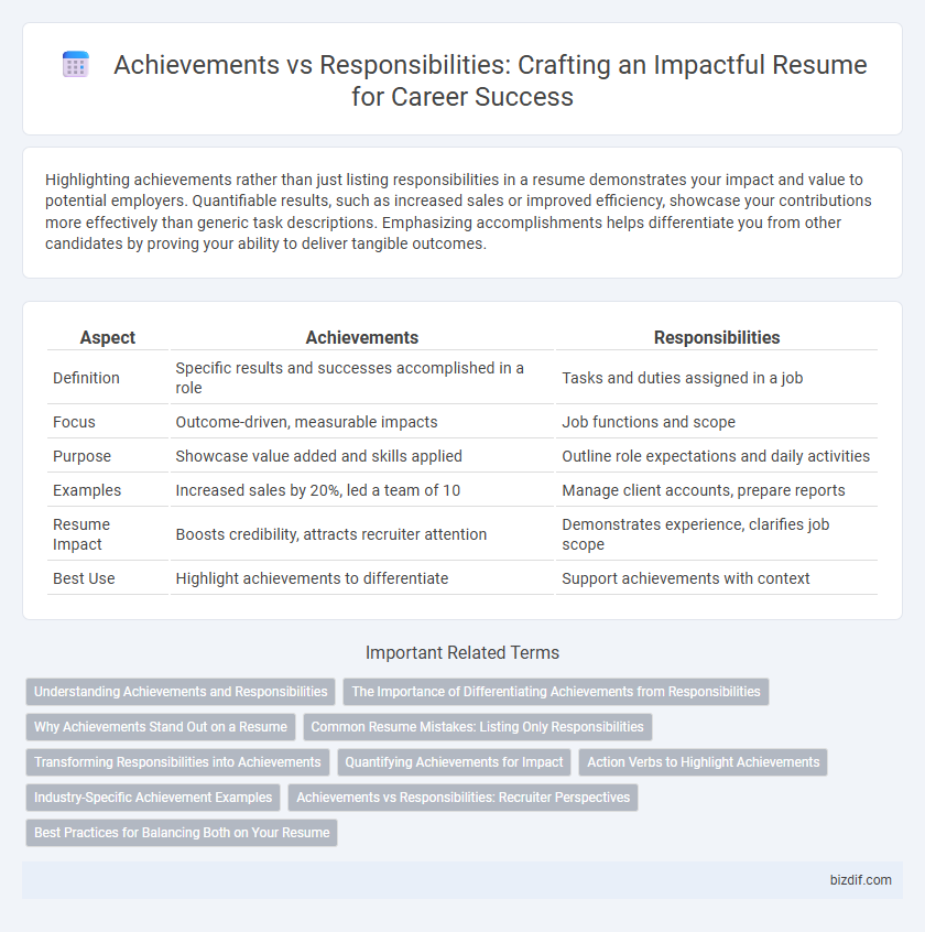 Achievements vs Responsibilities: Crafting an Impactful Resume for Career Success