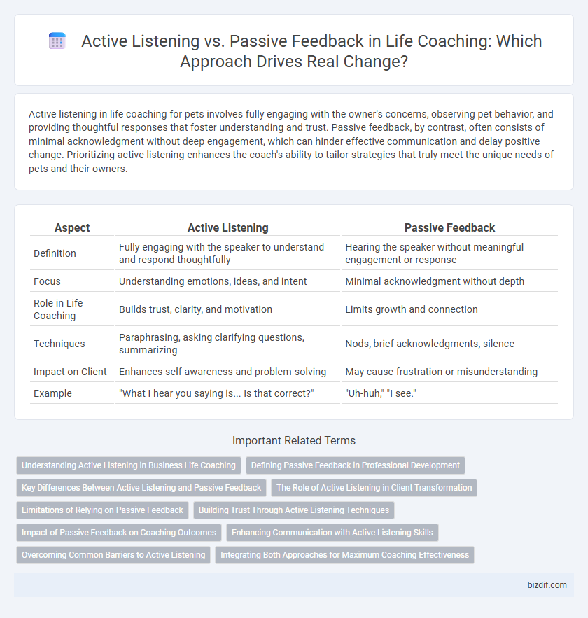Active Listening vs. Passive Feedback in Life Coaching: Which Approach Drives Real Change?