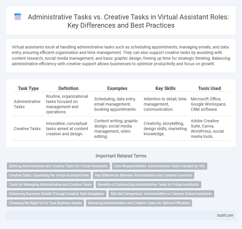Administrative Tasks vs. Creative Tasks in Virtual Assistant Roles: Key Differences and Best Practices