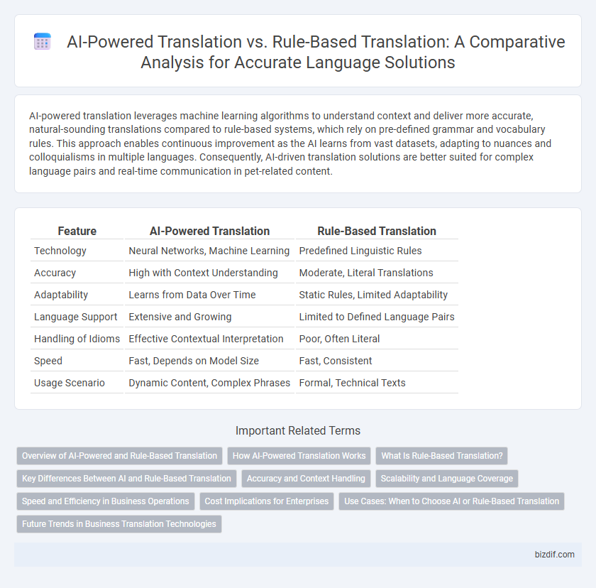 AI-Powered Translation vs. Rule-Based Translation: A Comparative Analysis for Accurate Language Solutions