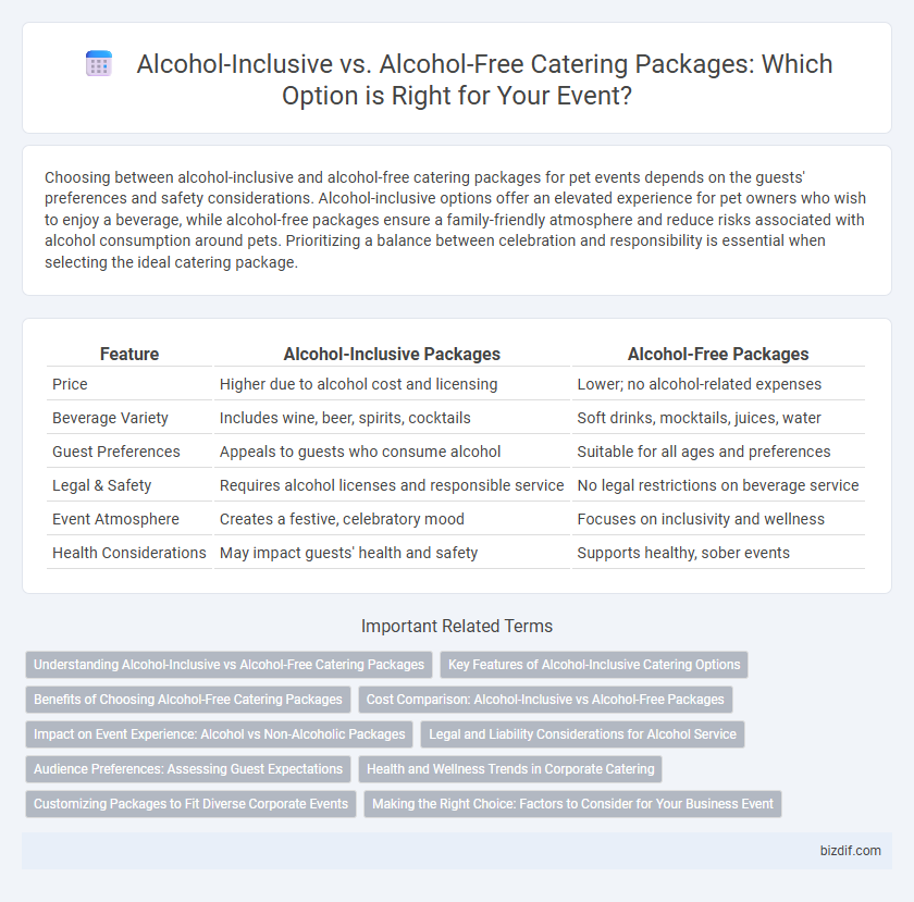 Alcohol-Inclusive vs. Alcohol-Free Catering Packages: Which Option is Right for Your Event?