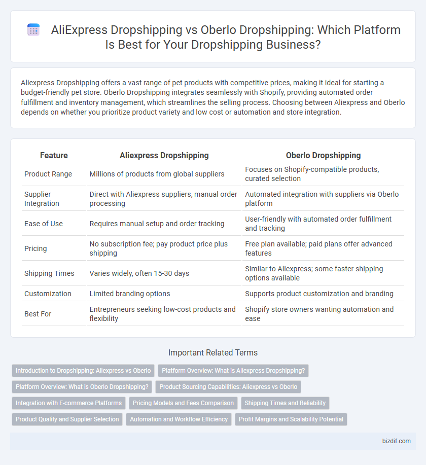 AliExpress Dropshipping vs Oberlo Dropshipping: Which Platform Is Best for Your Dropshipping Business?