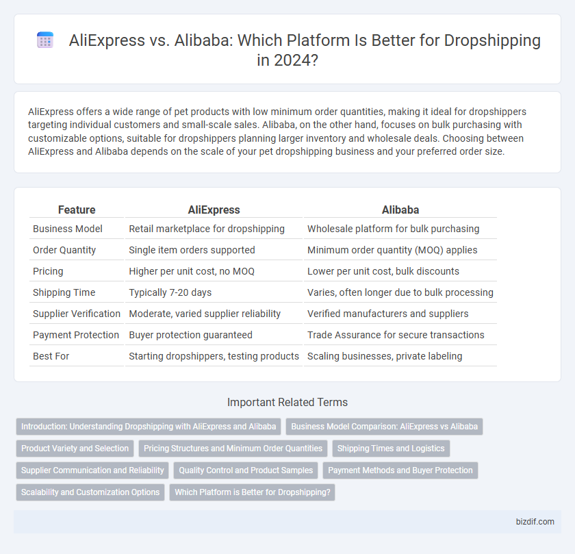 AliExpress vs. Alibaba: Which Platform Is Better for Dropshipping in 2024?