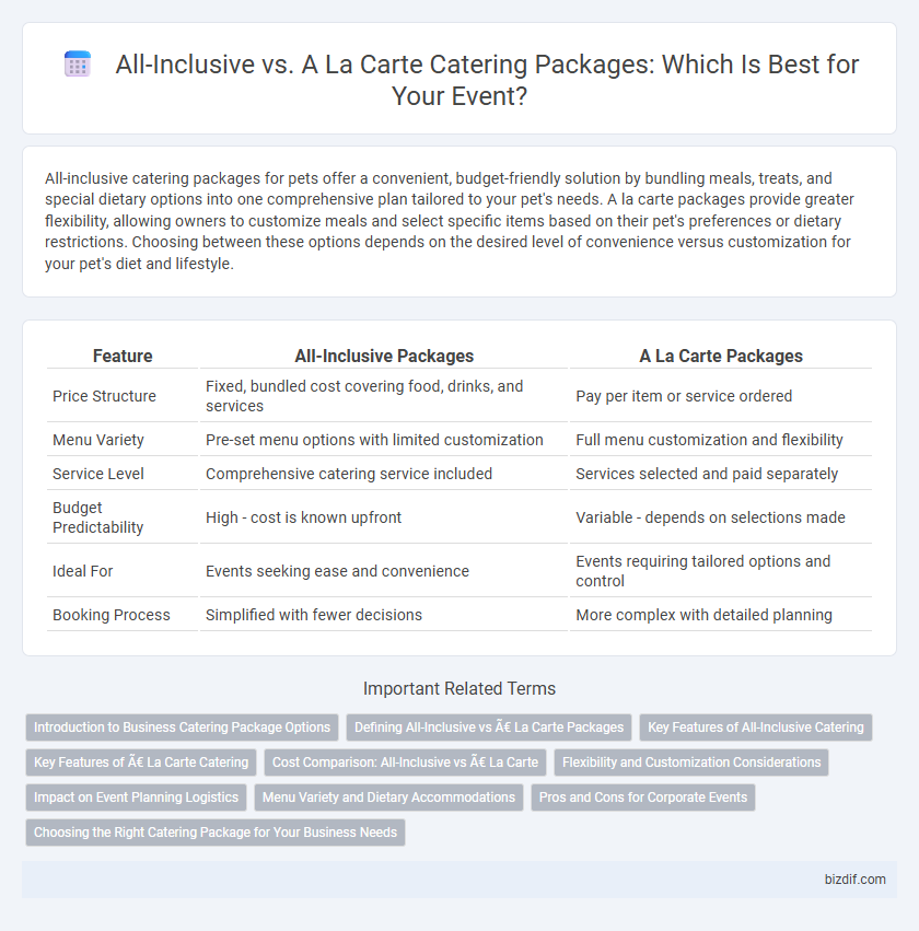 All-Inclusive vs. A La Carte Catering Packages: Which Is Best for Your Event?