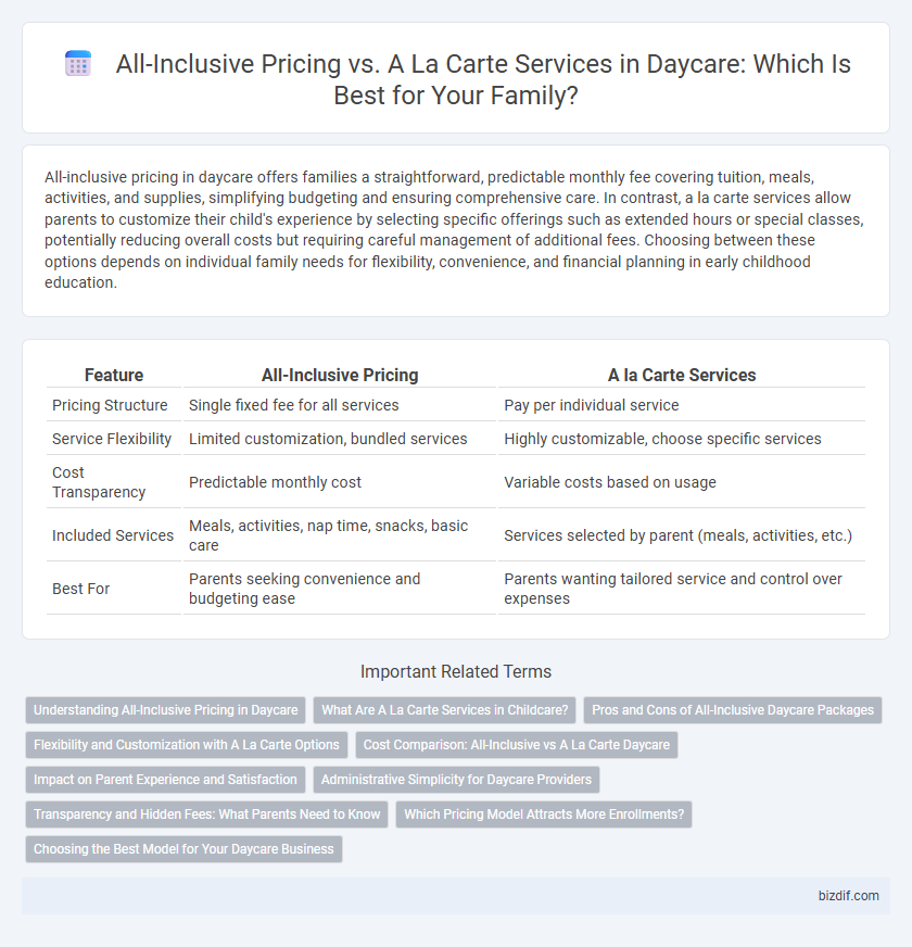 All-Inclusive Pricing vs. A La Carte Services in Daycare: Which Is Best for Your Family?