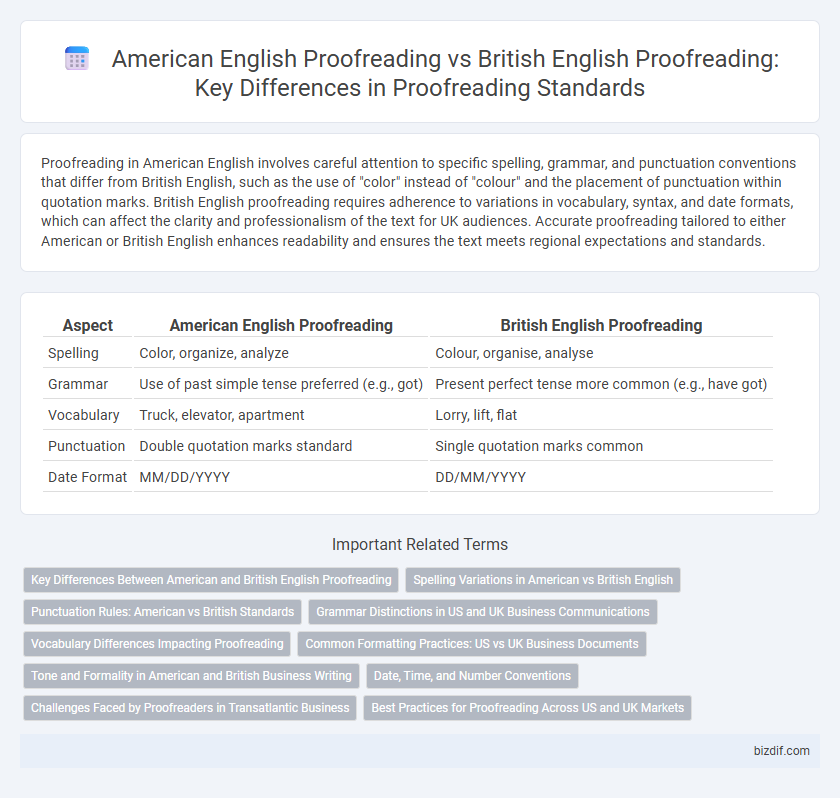 American English Proofreading vs British English Proofreading: Key Differences in Proofreading Standards