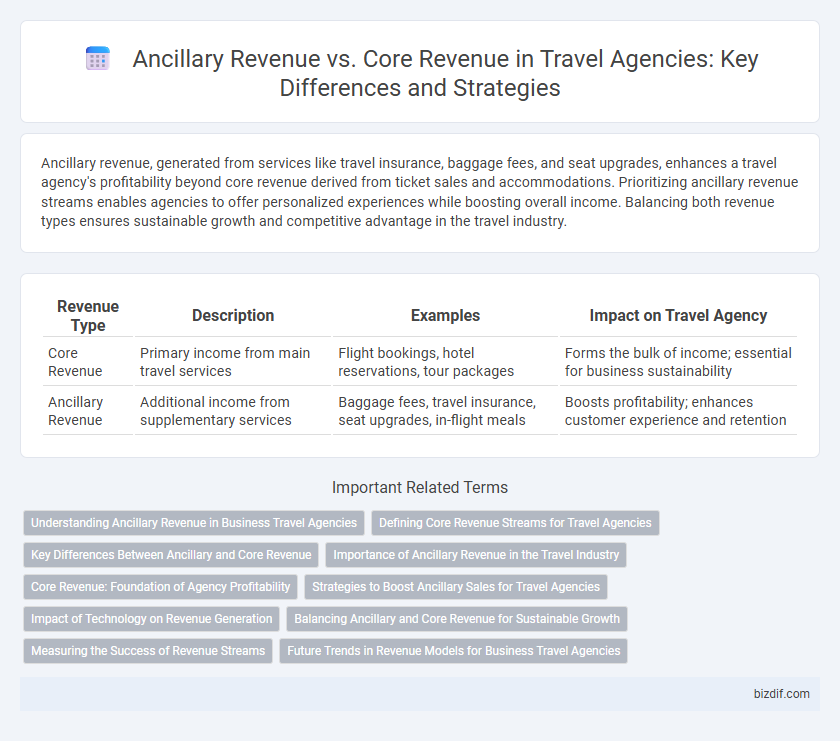 Ancillary Revenue vs. Core Revenue in Travel Agencies: Key Differences and Strategies