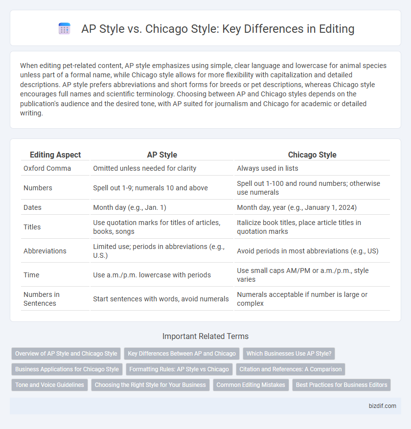 AP Style vs. Chicago Style: Key Differences in Editing