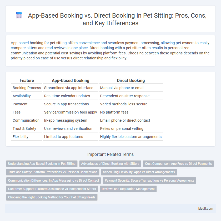 App-Based Booking vs. Direct Booking in Pet Sitting: Pros, Cons, and Key Differences