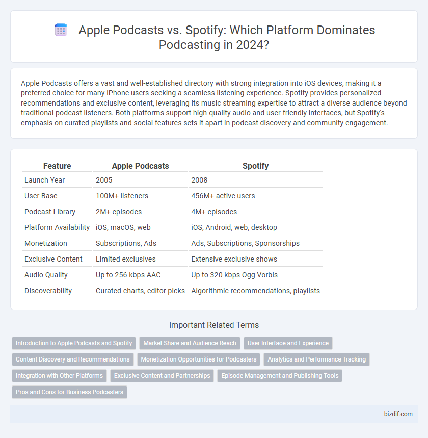 Apple Podcasts vs. Spotify: Which Platform Dominates Podcasting in 2024?