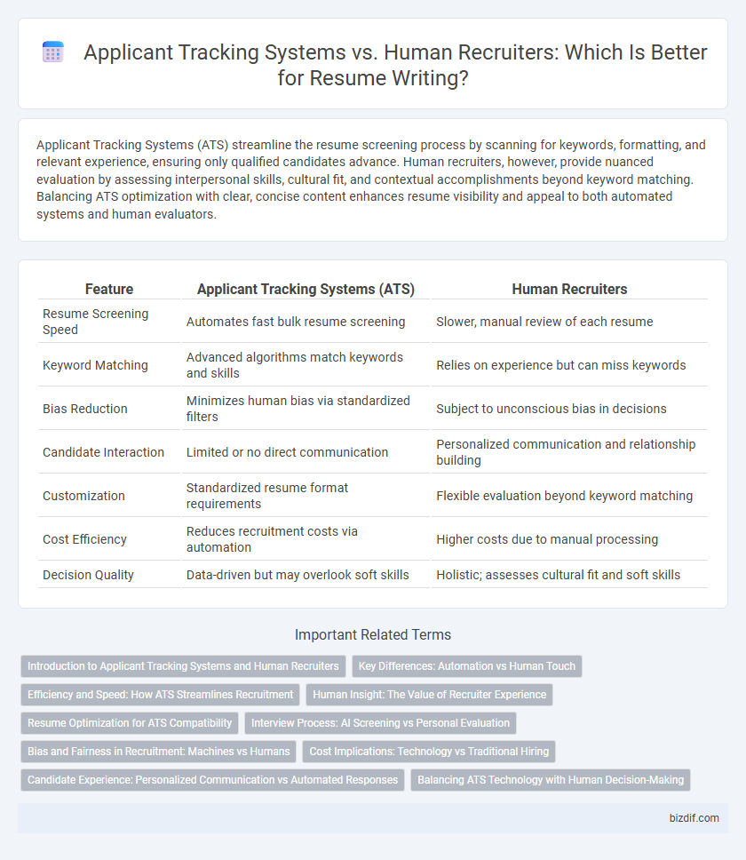 Applicant Tracking Systems vs. Human Recruiters: Which Is Better for Resume Writing?