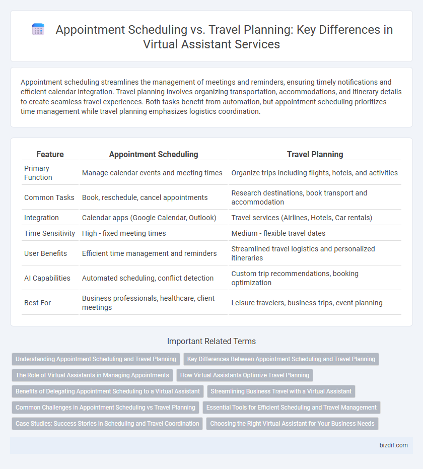 Appointment Scheduling vs. Travel Planning: Key Differences in Virtual Assistant Services