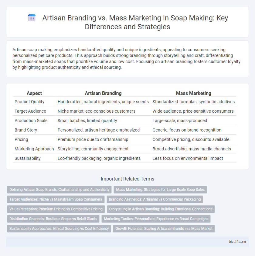 Artisan Branding vs. Mass Marketing in Soap Making: Key Differences and Strategies