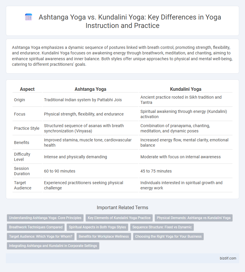 Ashtanga Yoga vs. Kundalini Yoga: Key Differences in Yoga Instruction and Practice
