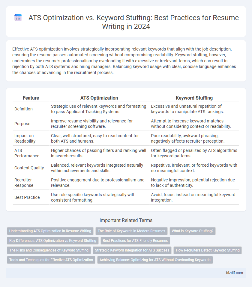 ATS Optimization vs. Keyword Stuffing: Best Practices for Resume Writing in 2024