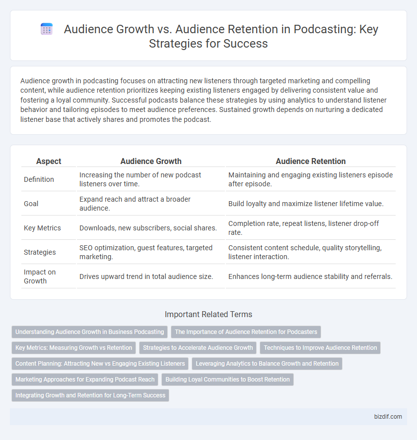 Audience Growth vs. Audience Retention in Podcasting: Key Strategies for Success