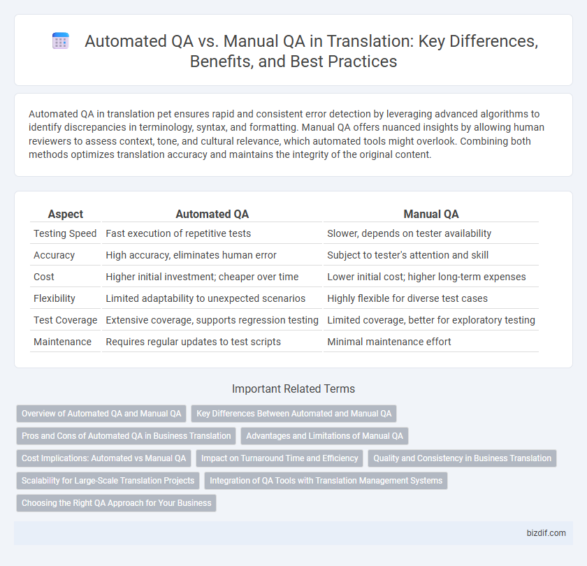 Automated QA vs. Manual QA in Translation: Key Differences, Benefits, and Best Practices