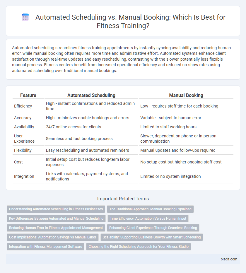 Automated Scheduling vs. Manual Booking: Which Is Best for Fitness Training?