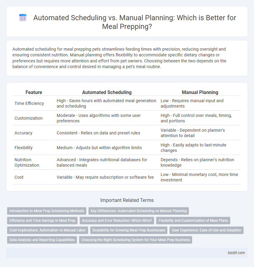 Automated Scheduling vs. Manual Planning: Which is Better for Meal Prepping?
