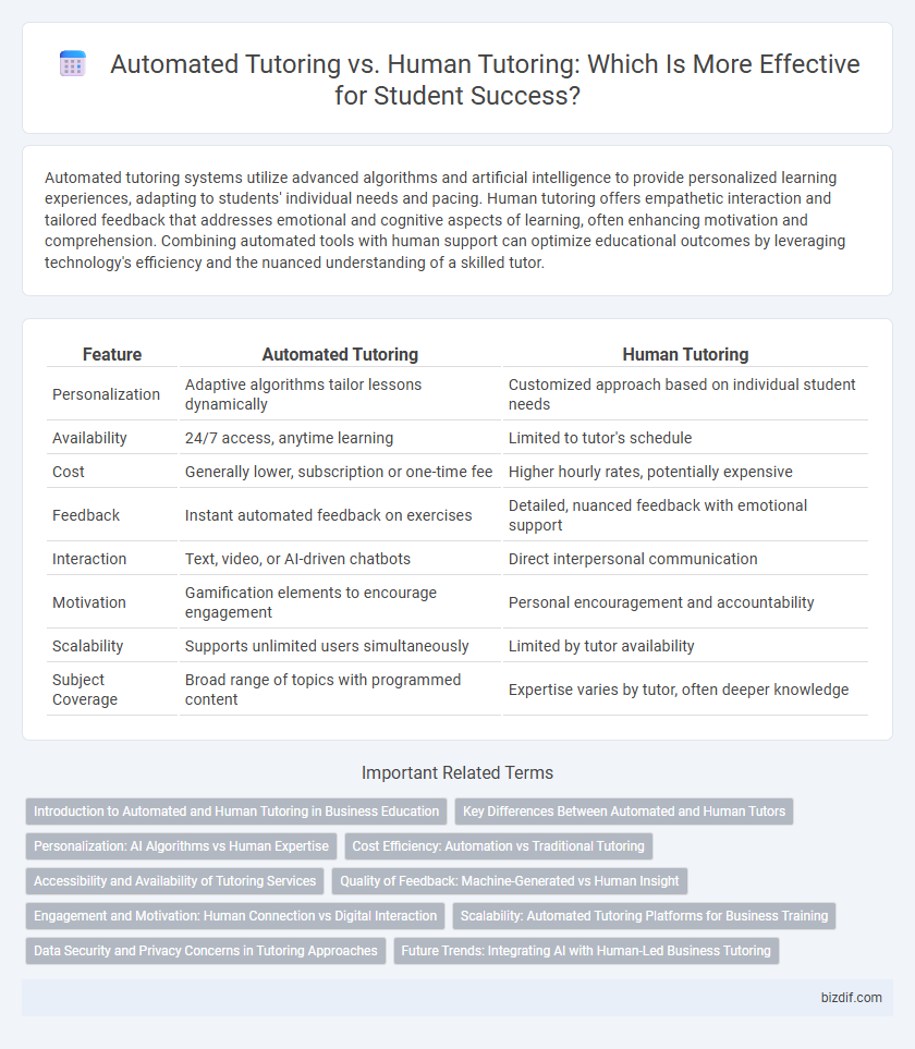 Automated Tutoring vs. Human Tutoring: Which Is More Effective for Student Success?