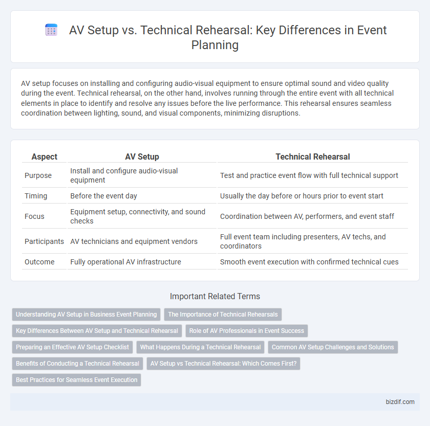 AV Setup vs. Technical Rehearsal: Key Differences in Event Planning