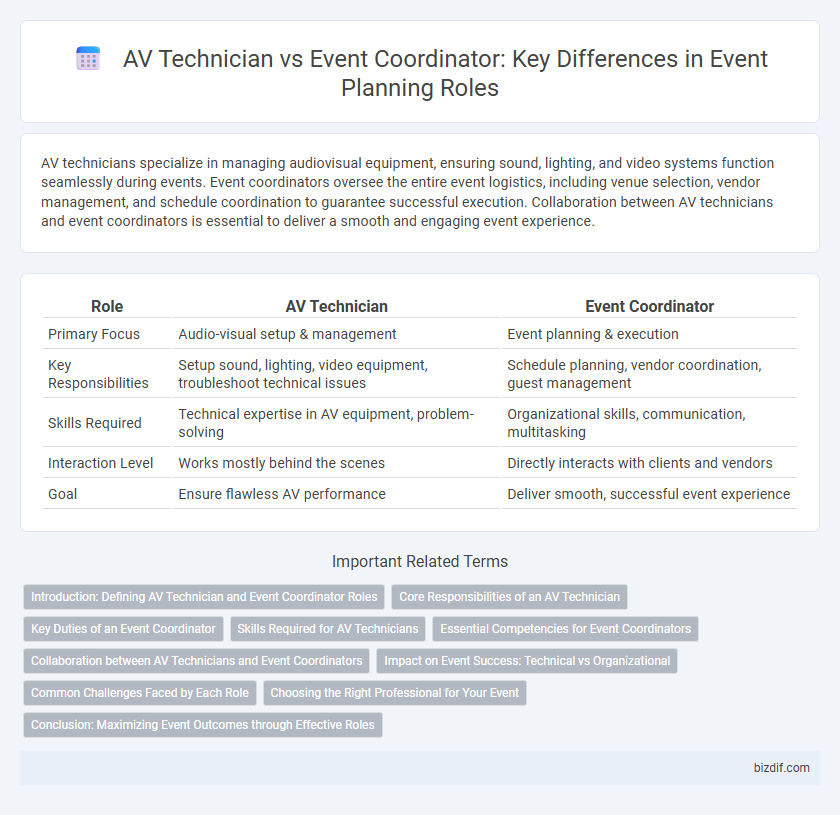 AV Technician vs Event Coordinator: Key Differences in Event Planning Roles