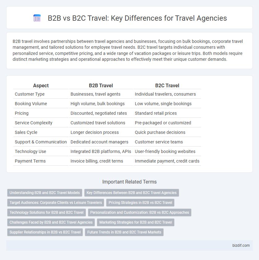 B2B vs B2C Travel: Key Differences for Travel Agencies