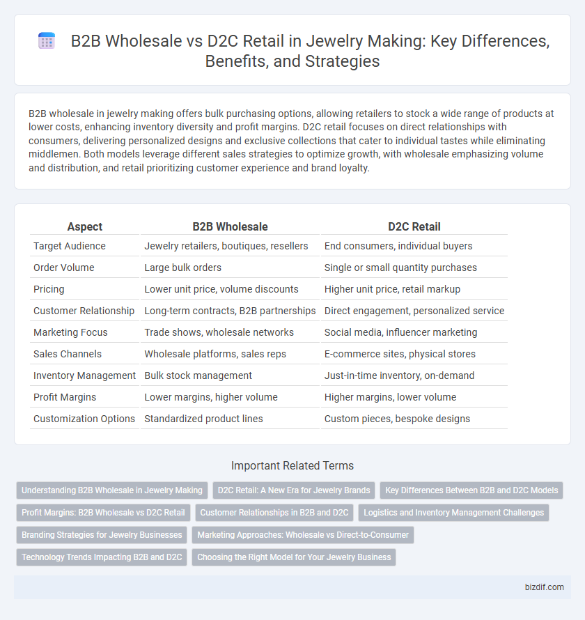 B2B Wholesale vs D2C Retail in Jewelry Making: Key Differences, Benefits, and Strategies