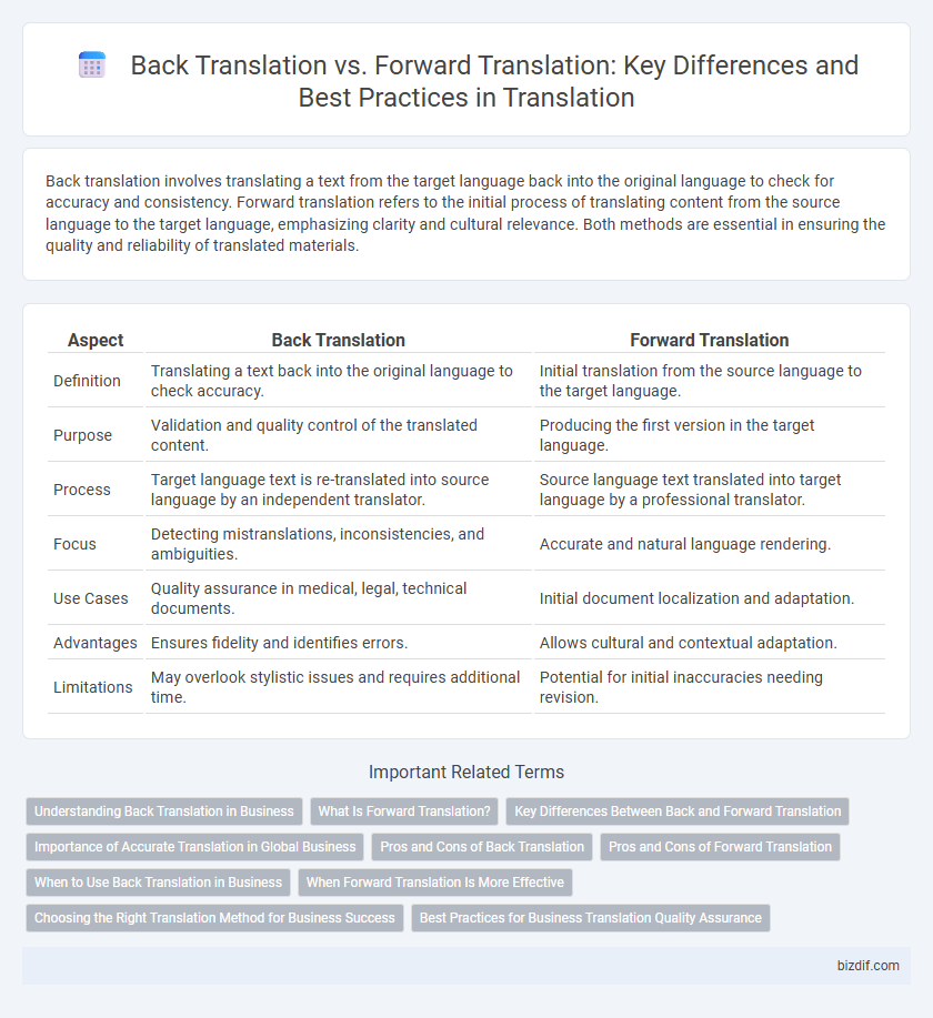 Back Translation vs. Forward Translation: Key Differences and Best Practices in Translation