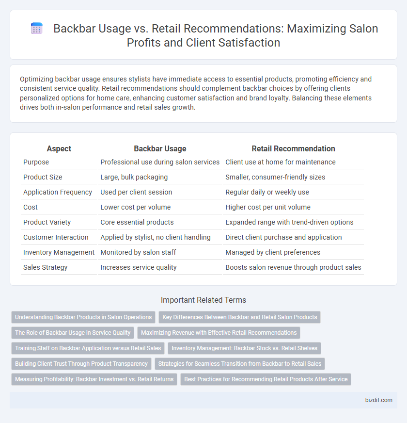 Backbar Usage vs. Retail Recommendations: Maximizing Salon Profits and Client Satisfaction