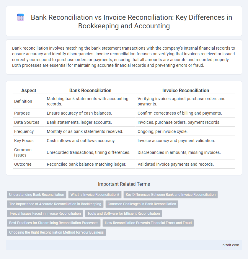 Bank Reconciliation vs Invoice Reconciliation: Key Differences in Bookkeeping and Accounting