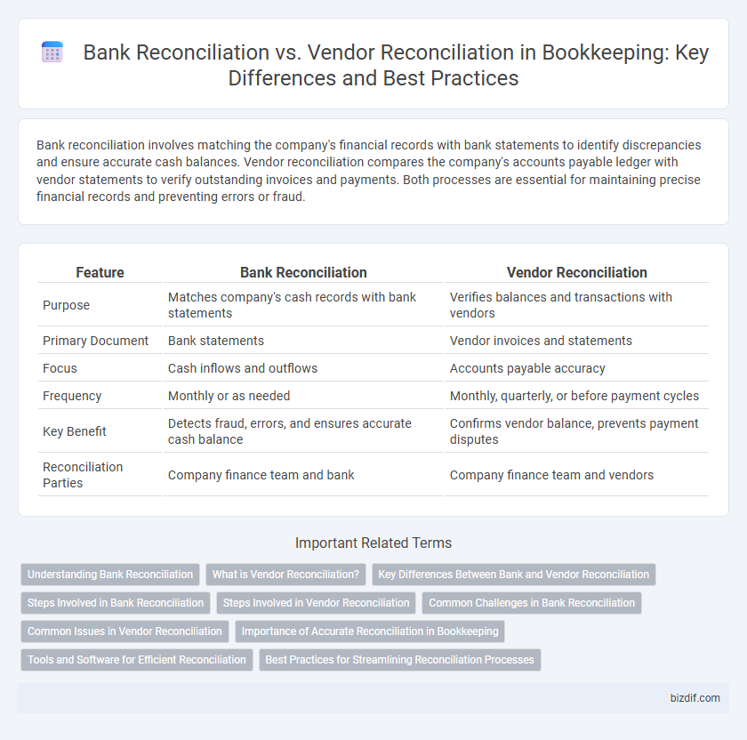 Bank Reconciliation vs. Vendor Reconciliation in Bookkeeping: Key Differences and Best Practices