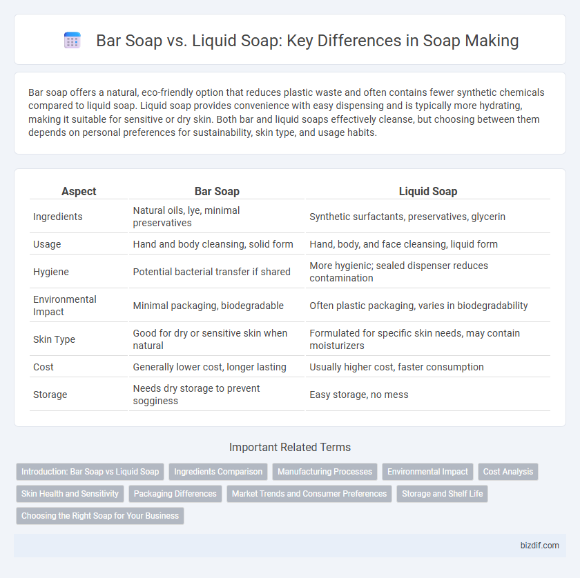 Bar Soap vs. Liquid Soap: Key Differences in Soap Making