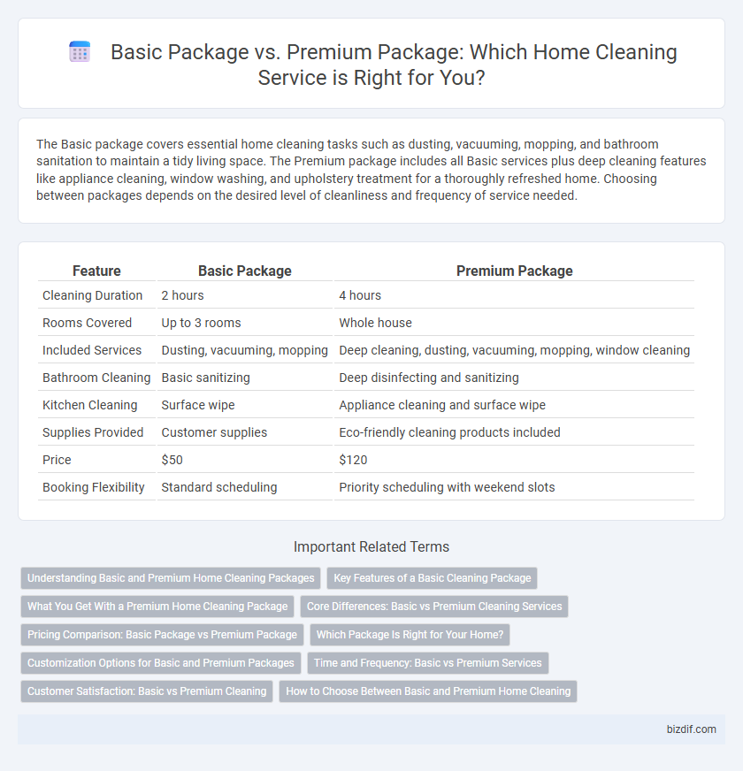 Basic Package vs. Premium Package: Which Home Cleaning Service is Right for You?