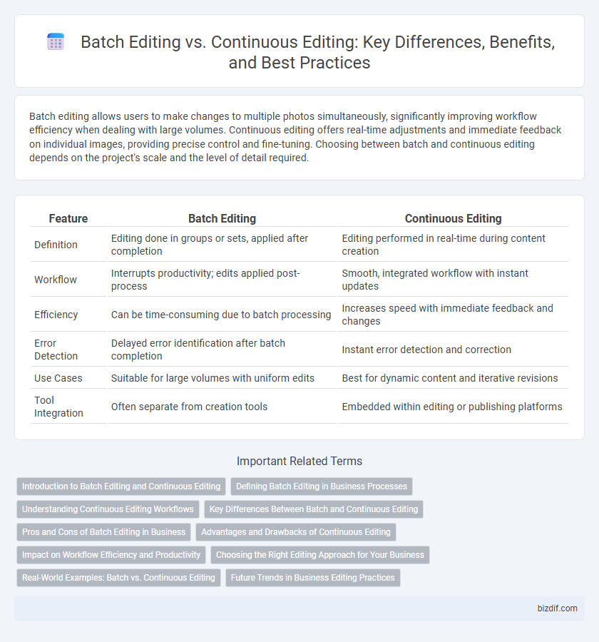 Batch Editing vs. Continuous Editing: Key Differences, Benefits, and Best Practices