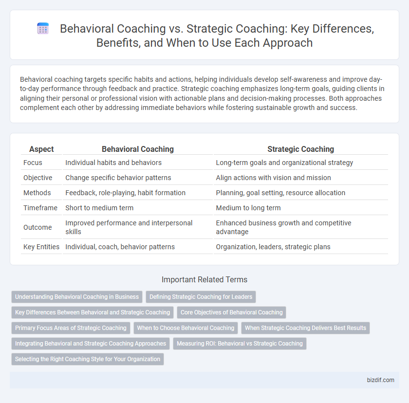 Behavioral Coaching vs. Strategic Coaching: Key Differences, Benefits, and When to Use Each Approach