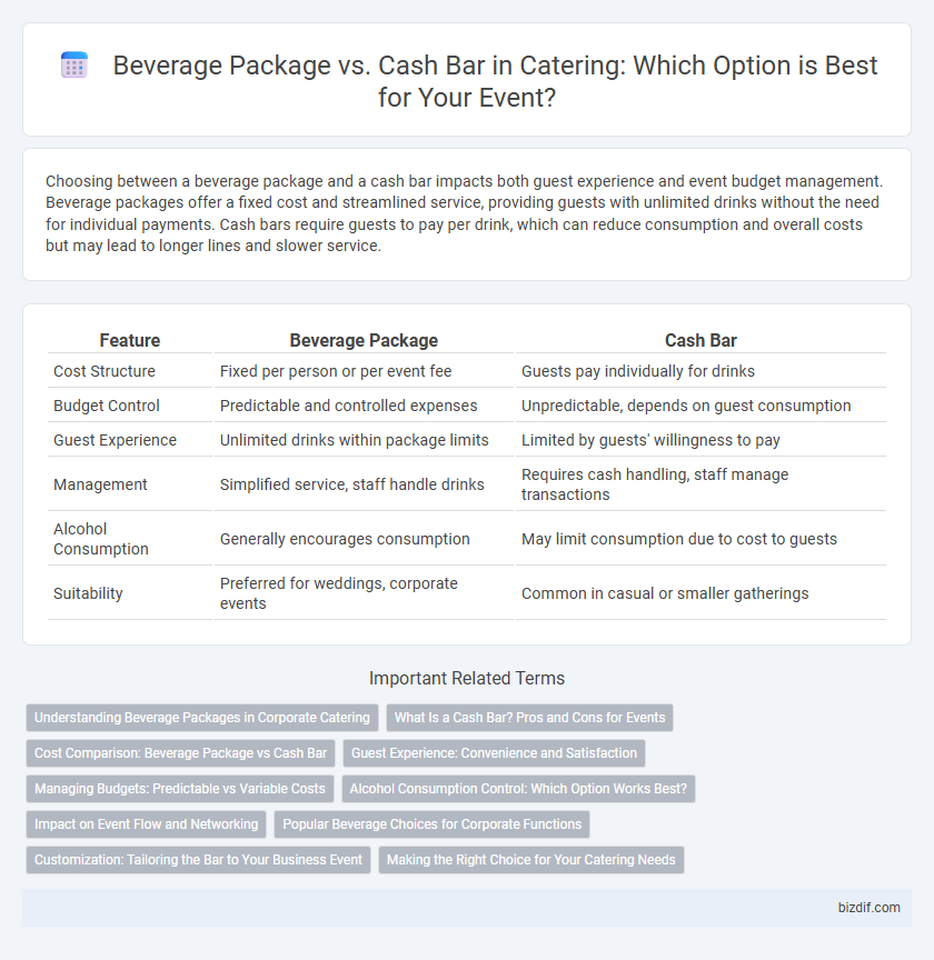 Beverage Package vs. Cash Bar in Catering: Which Option is Best for Your Event?