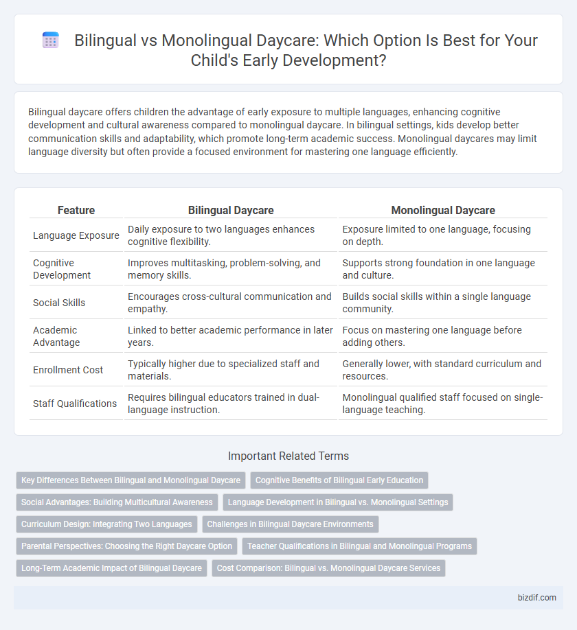 Bilingual vs Monolingual Daycare: Which Option Is Best for Your Child's Early Development?