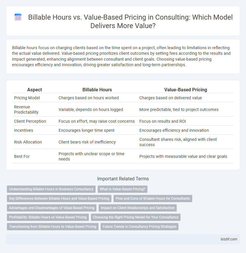 Billable Hours vs. Value-Based Pricing in Consulting: Which Model Delivers More Value?