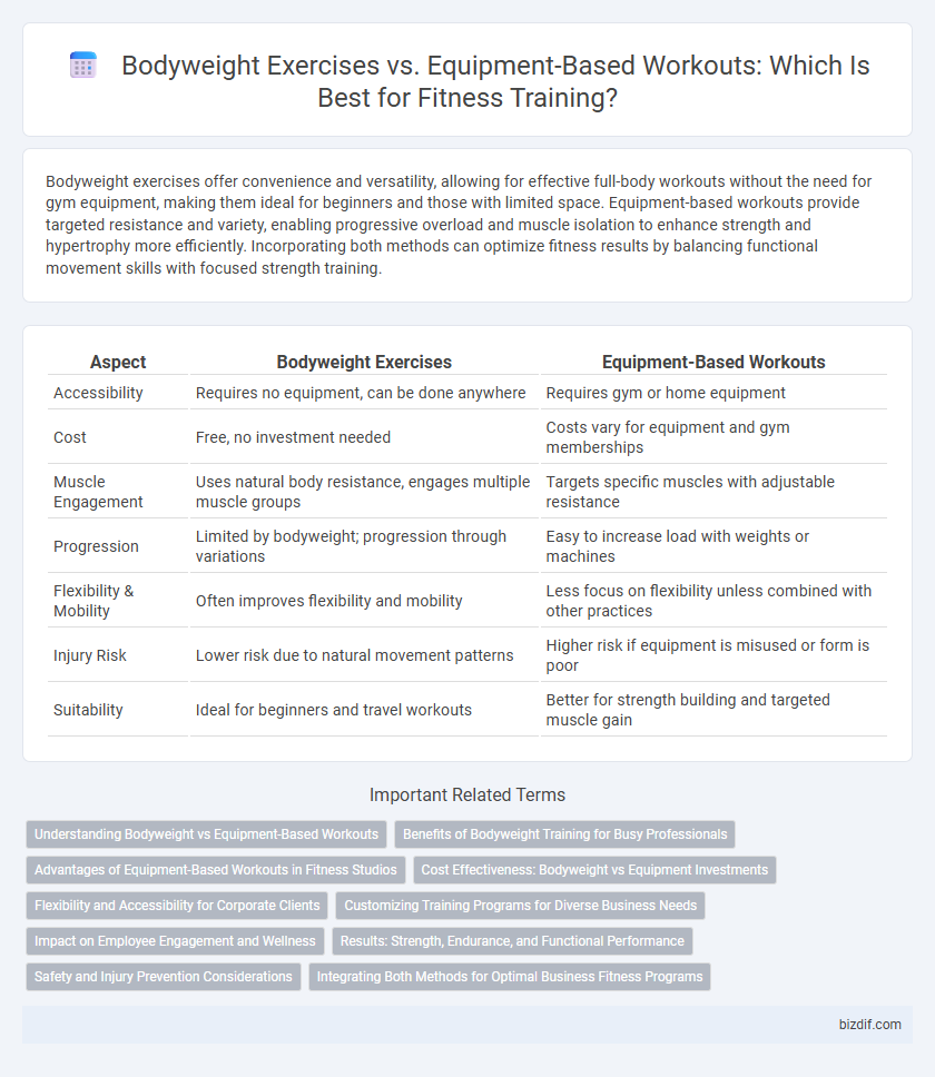 Bodyweight Exercises vs. Equipment-Based Workouts: Which Is Best for Fitness Training?